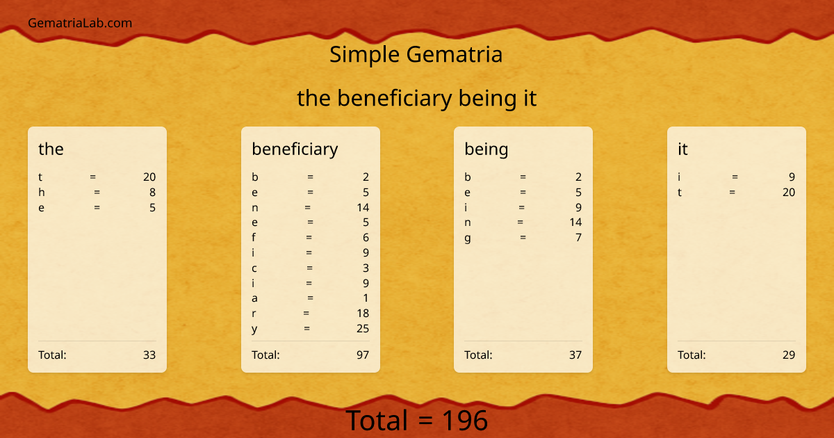 the beneficiary being it in simple Gematria